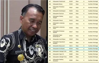 Selamat! Kabupaten Sumbawa Raih Predikat Kualitas Tertinggi dalam Penilaian Kepatuhan Pelayanan Publik Tahun 2024