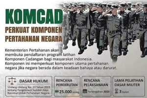 Kemhan Segera Buka Rekrutmen Komcad Usai Jokowi Teken PP
