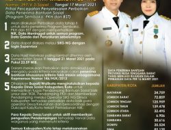 Tegas! Percepat Perbaiki Data Penerima Bansos, Wagub NTB Surati Bupati – Walikota