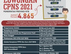 Hayo Buruan Daftar, Inilah! 4.865 Formasi CPNS Untuk Pemprov NTB