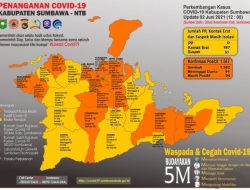 Penerima Vaksin di Sumbawa Mencapai 22.559 Orang, Ini Kata Sekda!