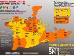 Jaga Prokes, Inilah Info teraktual Covid Terbaru!