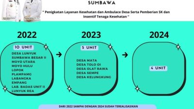 Inilah Realisasi Janji-Janji Pemerintahan Mo-Novi