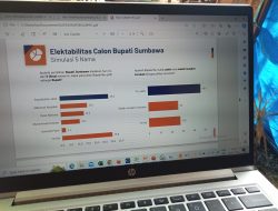Dari 15 ,9 dan 5 Nama H. Syarafuddin Jarot Puncaki Survei PRC