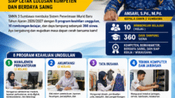 SPMB 2026: 8 Jurusan Unggulan SMKN 3 Sumbawa Siap Cetak SDM Berkualitas